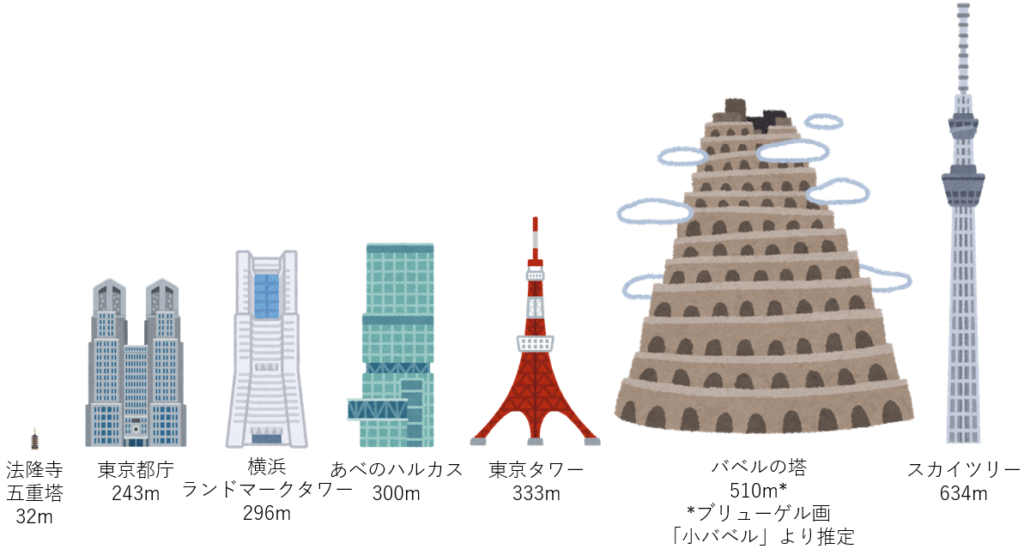 なるほど名画解説 ーブリューゲル バベルの塔 ー リベラルアーツ研究所