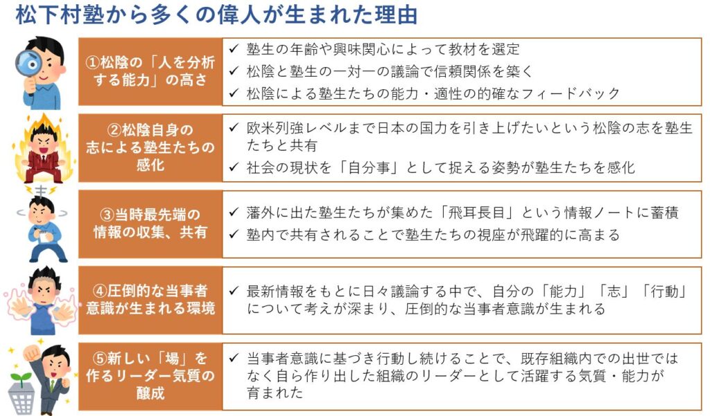 幕末の奇跡 多くの偉人を生んだ松下村塾の教え 秘密とは 有名な塾生も紹介 リベラルアーツ研究所