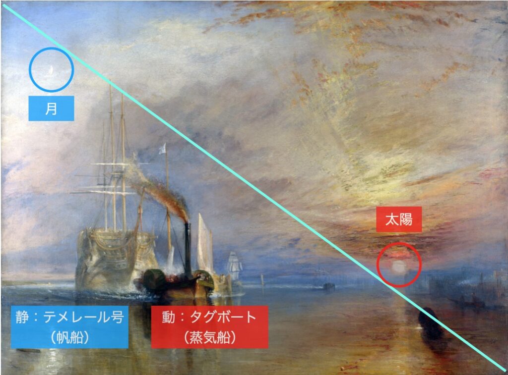 戦艦テメレール号の画面構成
